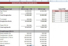 Cara Menghitung PPN dan PPH di Excel yang Gampang Buat Pemula, Hasil Keluar Lebih Cepat dan Akurat 