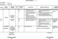 Contoh Format Agenda Harian Guru SD MI: Penjelasan, Komponen, dan Tata Cara Membuatnya
