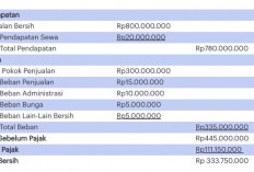 Cara Membuat Laporan Laba Rugi dengan Mudah, Pemula Bisa Mengikuti!