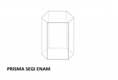 Mengenal Prisma Segi Enam: Pengertian, Ciri-ciri, Rumus dan Contoh Soal