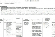 Link Download Silabus Kelas 2 SD/MI Semester Genap Revisi Terbaru, Lengkap Tema 5 Sampai 8