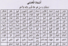 99 Asmaul Husna Latin dan Terjemahannya dalam Bahasa Indonesia, Daftar Nama Keagungan dan Kebesaran Allah SWT