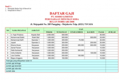 Contoh Soal Excel Perangkat Desa 2023 dan Kunci Jawabannya, Agar Lulus Tes Komputer