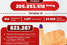 Link Download Rekapitulasi Daftar Pemilih Tetap (DPT) 2024 PDF Dalam Negeri Cek Apakah Namamu Sudah Terdaftar 