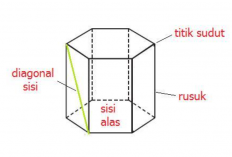 Contoh Soal Bangun Rung Prisma Segi Enam Lengkap dengan Pembahasan