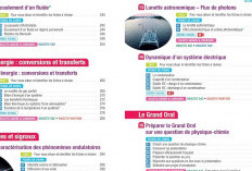 Chapitre Physique Chimie Terminale 2024 Suivez Le Matériel Complet Ici Pour En Savoir Plus