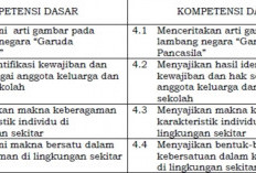 Download Ringkasan Materi PPKN SD MI Kelas 3 Semester 2, Lengkap Pembelajaran 1,2,3,4,5 