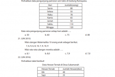 15 Latihan Soal PAT Matematika SD/MI Kelas 6 K13 Terbaru, Pilihan Ganda Dilengkapi Kunci Jawaban!