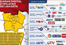 Frekuensi TV Digital Jabodetabek 2023 Lengkap Dengan Cara Mencarinya!