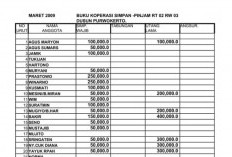 Contoh Buku Arisan Bulanan Lengkap Dengan Link Download Dokumennya, Praktis Langsung Print 