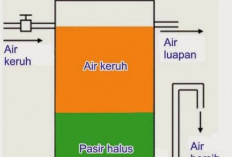 Metode Penjernihan Air Dengan Cara Saringan Pasir Lambat, Solusi Mendapatkan Air Bersih