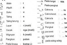 Sandangan Paten Aksara Jawa Lengkap Dengan Cara Menulis dan Contohnya 