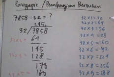 Cara Cepat Menyelesaikan Soal Porogapit (Pembagian), Pelajari Tips dan Triknya di Sini Biar Makin Pro 