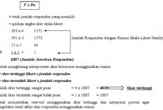 Cara Menghitung Skala Likert Dengan Mudah, Dasar Menghitung Dengan Kuesioner