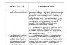 Kunci Jawaban Ujian Semester Mapel Bahasa Jawa Kelas 7 SMP/MTS TA 2023/2024 Lengkap, Pelajari Sekarang