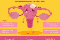 Poster Pencegahan Penyakit Seksual yang Mudah Digambar, Bisa Pakai Aplikasi dan Gambar Langsung!