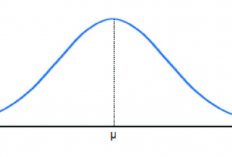 Cara Membuat Kurva Uji T dengan Excel, Begini Tampak Distribusi Normal