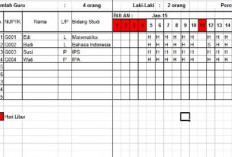 Download Contoh Absensi Guru Datang dan Pulang Format Doc Word/PDF, Tinggal Edit Langsung Print Out!