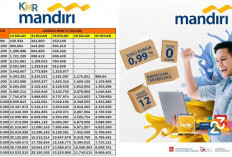 Tabel KUR Bank Mandiri 2023 Bisa Cair Sampai 500 Juta, Gunakan Surat ini Agar Mudah di ACC