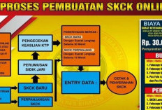 Bikin SKCK Sampai Jam Berapa? Cek Syarat, Berkas, dab Tata Cara Pembuatan Terlebih Dahulu