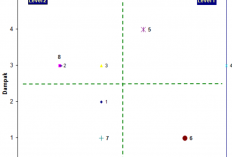 Cara Membuat Grafik 4 Kuadran di Excel, Paling Mudah dan Langsung Berhasil