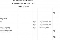 Download Contoh Laporan Keuangan Restoran/Kafe Excel Document PDF, Tinggal Edit Sesuai Kebutuhan