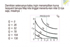 Contoh Soal Isoquant SMA/MA Terbaru, Lengkap dengan Pembahasan dan Jawaban Mudah Dipahami!