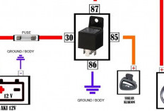 Cara Pasang Relay Klakson Mobil dengan Mudah, Siapkan Peralatan dan Tutorialnya