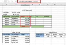 Contoh Soal Hlookup dan Vlookup Excel Disertai dengan Cara Penyelesaiannya