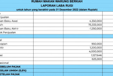 Contoh Laporan Keuangan Restoran Bentuk Excel, Mulai Laba Kotor hingga Laba Rugi Bersih