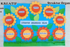 Cara Membuat Struktur Organisasi Kelas Kreatif SD/MI Beserta Tugas-tugasnya!