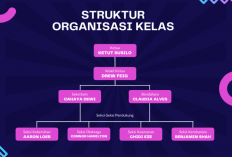 Cara Mudah Membuat Bagan Struktur Organisasi Kelas yang Menarik, Simak Langkah Lengkapnya Disini!