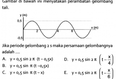 Download Soal PDF Gelombang Mekanik SMA MA Kelas 11 K13, Bisa Untuk Latihan Ujian!