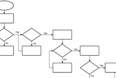 Simbol Flowchart Diagram Alir Beserta Fungsi dan Contoh Lengkapnya!