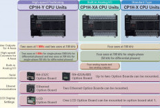 Download Soal-soal PLC Terbaru Pilihan Ganda, Bisa Untuk Latihan dan Tes Ujian!