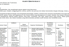 Download Silabus Kelas 2 SD/MI Semester 2 Revisi Terbaru dan Terlengkap!