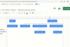 Link Download Template Struktur Organisasi di Microsoft Excel GRATIS Tinggal Edit Cepat dan Mudah 