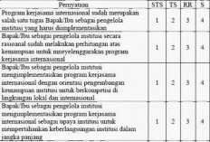 Jenis Skala Likert Serta Prosedur Pembuatan yang Baik dan Benar, Sesuaikan dengan Rumusnya!