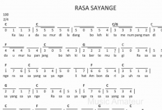 Lirik Lagu Rasa Sayange yang Viral Diklaim Malaysia Usai Dinyanyikan Oleh STAY C