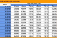 Apakah Kuota KUR BRI Masih Tersedia? Cek Tabel Pinjaman November 2023 Beserta Syarat Pengajuan!