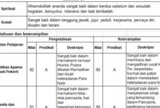 Contoh Raport Kurikulum Merdeka: Tahap Pembuatan hingga Link Download Contoh Doc/PDF