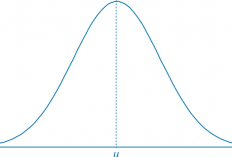 Distribusi Normal Adalah: Pengertian, Sifat, Rumus, dan Bentuk Kurva
