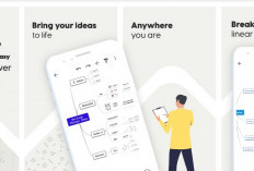 Tata Cara Membuat Peta Konsep Menggunakan HP Android/iOS, Membantu Mempermudah Pemahaman Materi