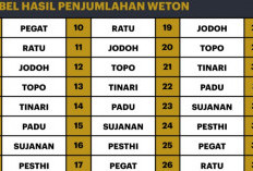 Rekomendasi Aplikasi Hitungan Weton Terbaru 2023, Cek Wetonmu dan Pasanganmu Sekarang Sebelum Terlanjur!