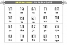 6 Situs Translate Aksara Jawa ke Latin Paling Akurat, Lebih Praktis dan Tak Perlu Download Aplikasi Lagi 