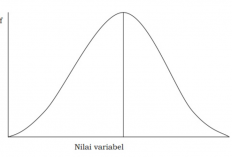 Tabel Distribusi Normal, Peluang dari Nilai Z Antara 0 Hingga 1