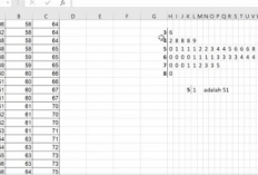 Cara Membuat Diagram Batang Daun di Microsoft Excel dengan Baik dan Benar