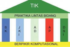 Daftar Materi Informatika (TIK) Kelas 7 SMP/MTS, Beserta Penjelasan Lengkap!