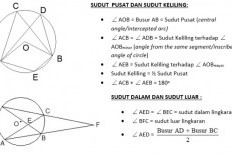 Soal Sudut Pusat dan Sudut Keliling dengan Kunci Jawaban dan Pembahasannya