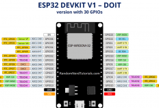 Tutorial Install ESP32 di Arduino IDE, Dilengkapi dengan Cara Yl!